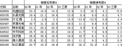 中国·3044永利集团(集团)有限公司-官方网站