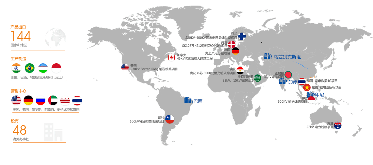 中国·3044永利集团(集团)有限公司-官方网站