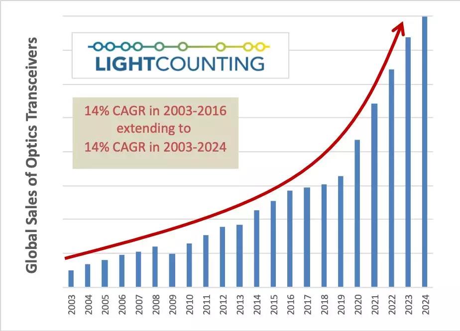 中国·3044永利集团(集团)有限公司-官方网站