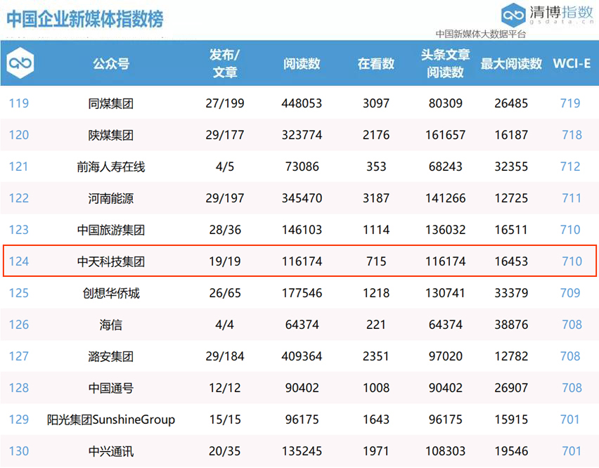 中国·3044永利集团(集团)有限公司-官方网站