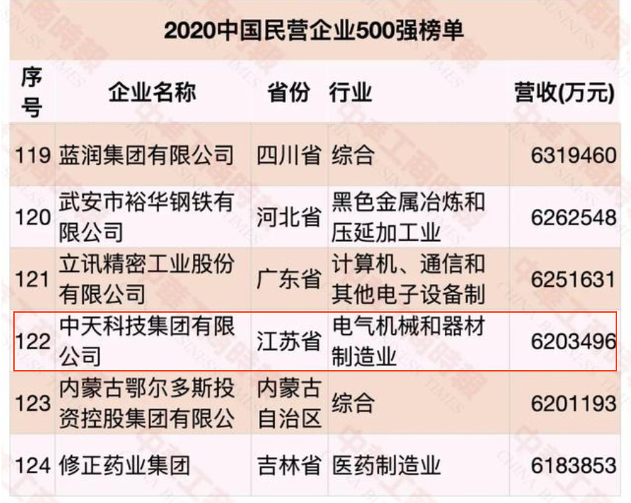 中国·3044永利集团(集团)有限公司-官方网站