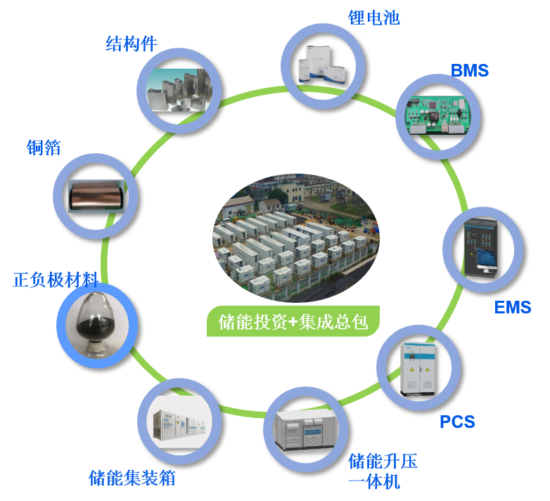 中国·3044永利集团(集团)有限公司-官方网站