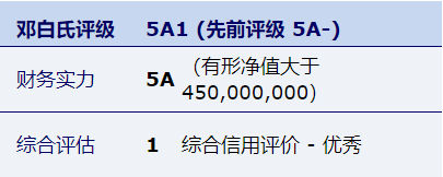 中国·3044永利集团(集团)有限公司-官方网站