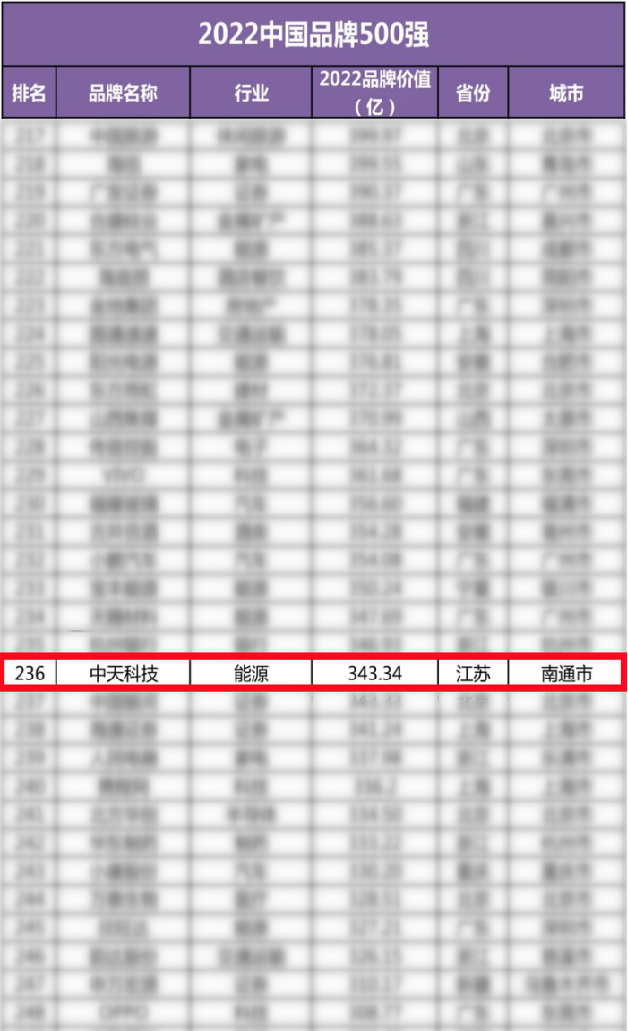 中国·3044永利集团(集团)有限公司-官方网站