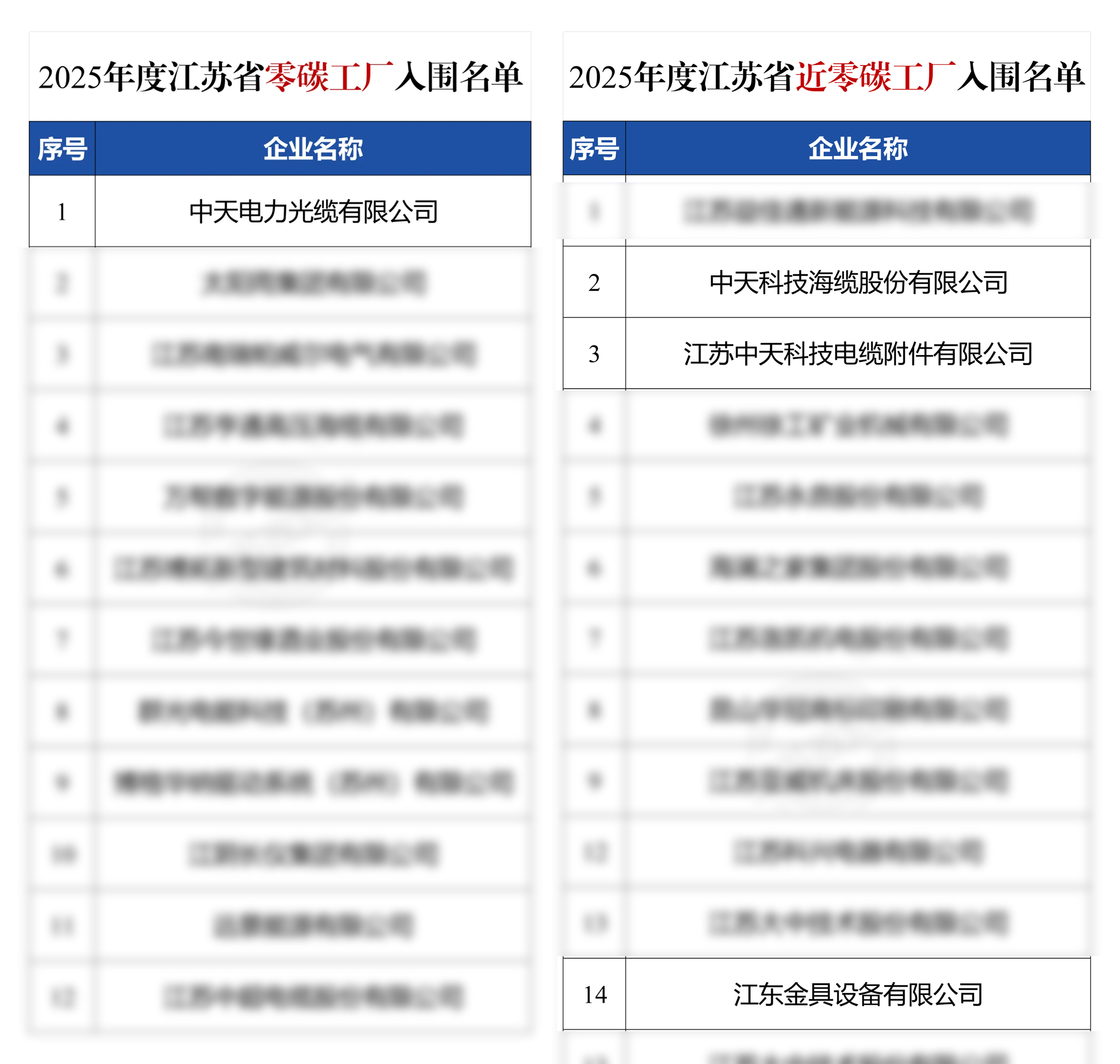 中国·3044永利集团(集团)有限公司-官方网站